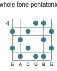 Guitar scale for B whole tone pentatonic in position 4